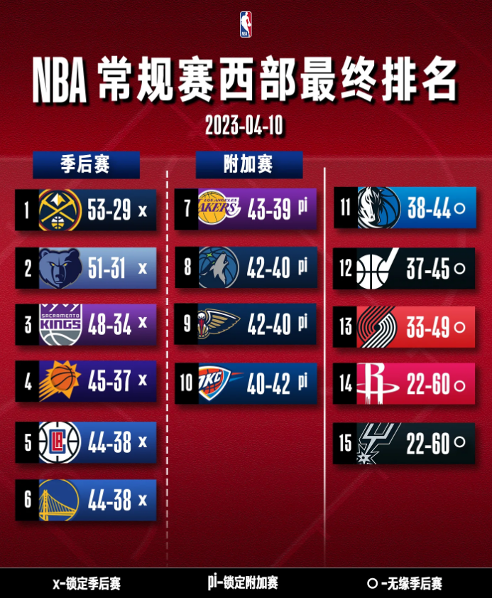 ewc官网入口 -NBA常规赛赛程吃紧，浙江稠州今晚豪取连胜，压力陡增，赛程密集仍需轮换(nba赛程常规赛今日赛事)